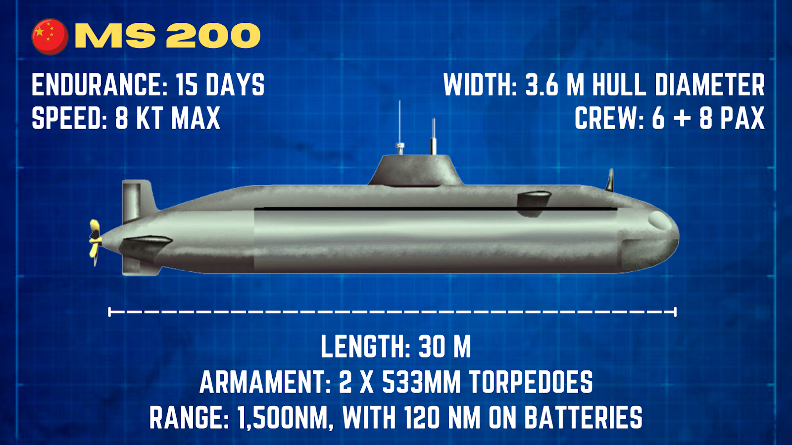 Do Midget Submarines Fit Into Indian Navy’s Littoral Defence Plans