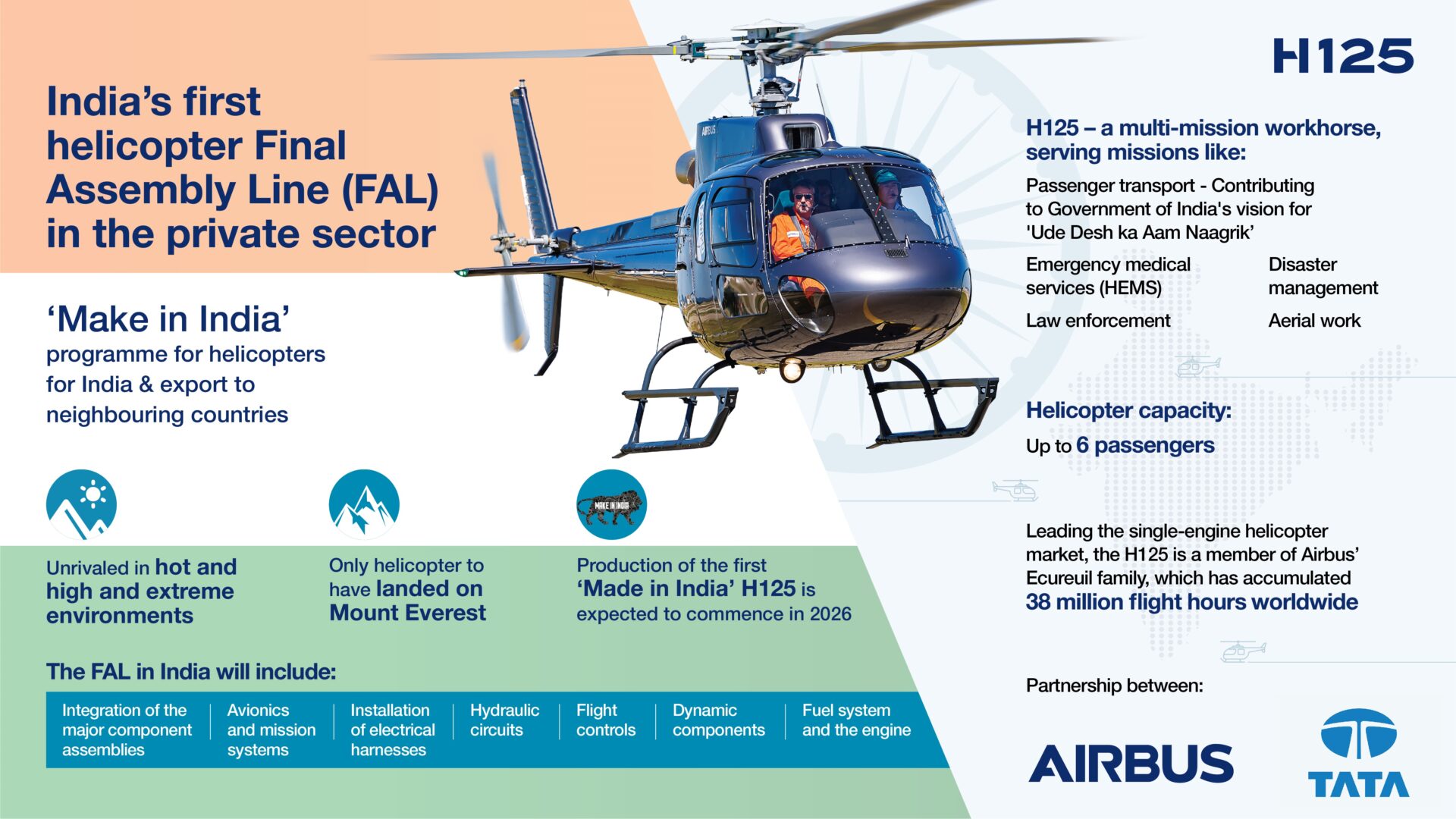 Airbus and Tata Group team up to establish the first private sector ...